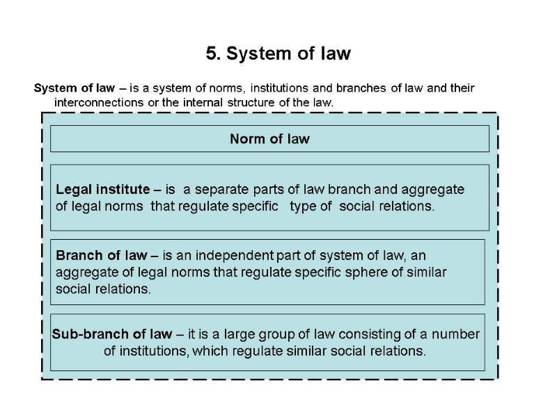 5. System of law System of law – is a system of norms, institutions